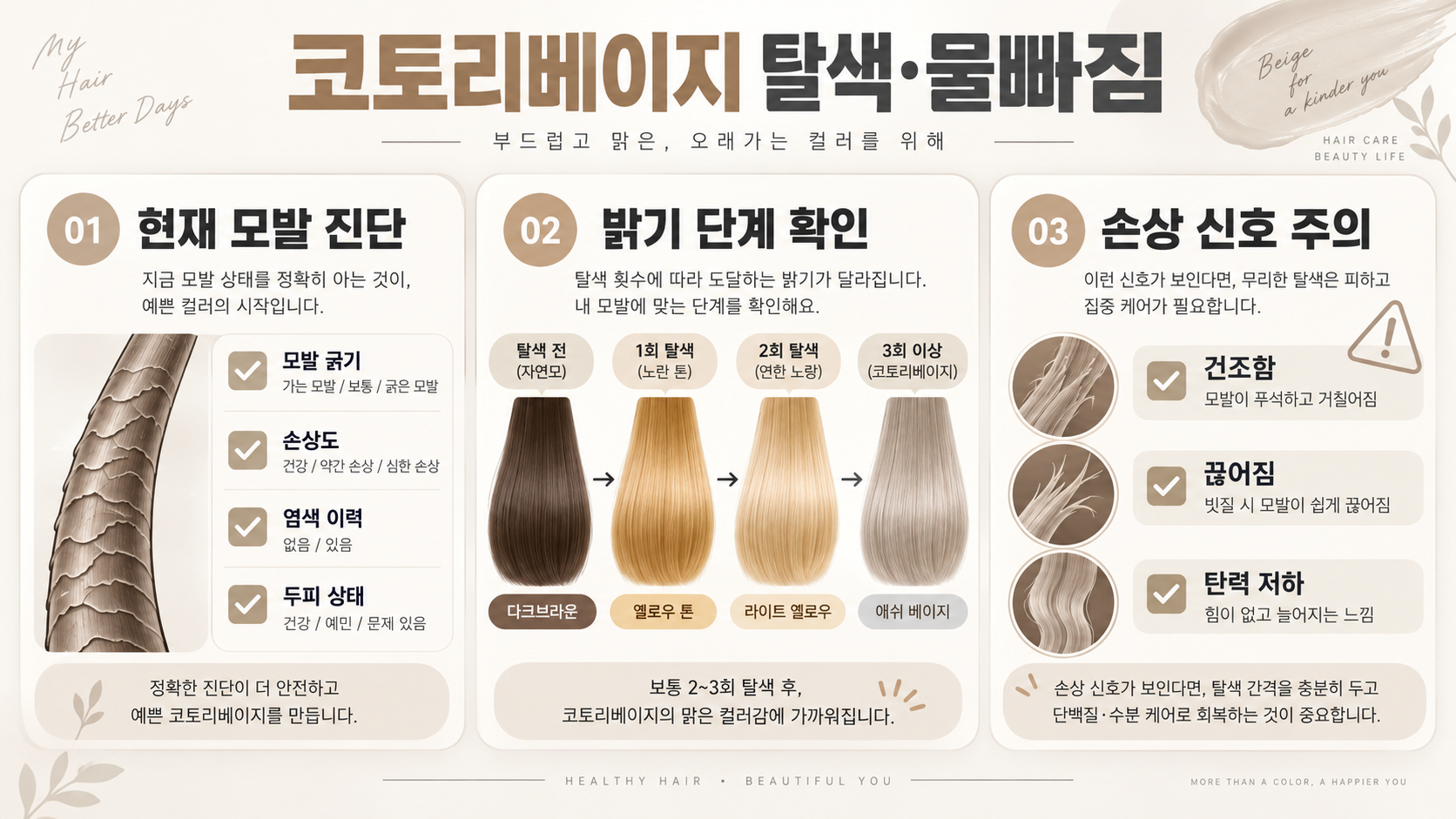 코토리베이지 탈색 횟수와 물빠짐 관리 가이드 정보 카드
