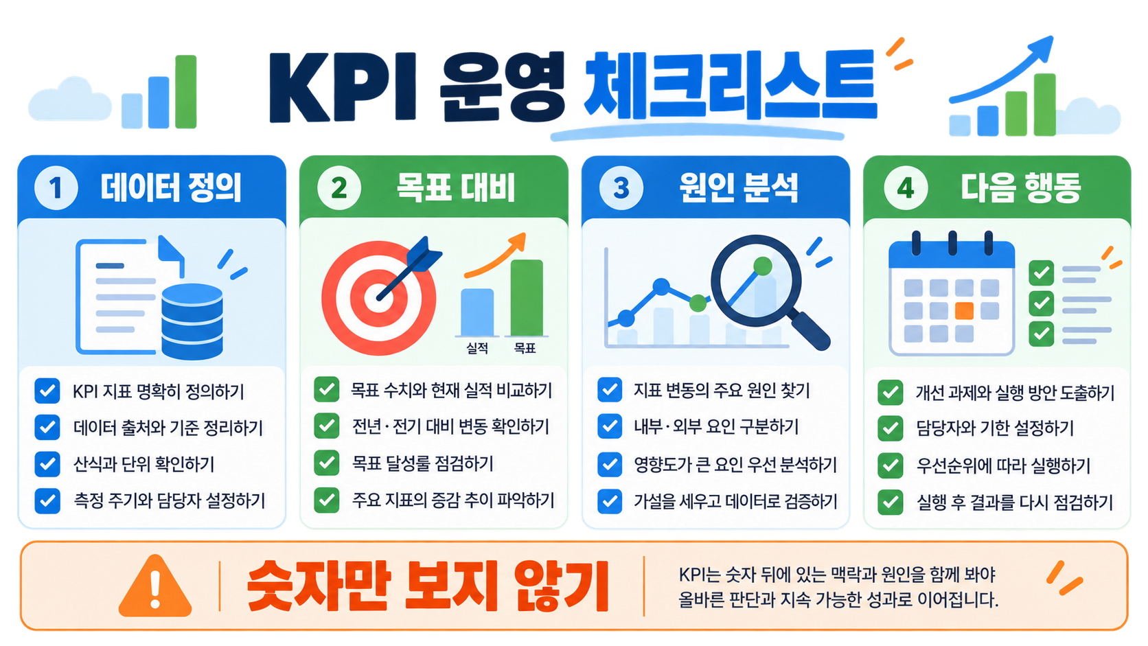 핵심성과지표(KPI) 뜻과 종류: 목표를 측정하는 실무 가이드 확인 정보 카드