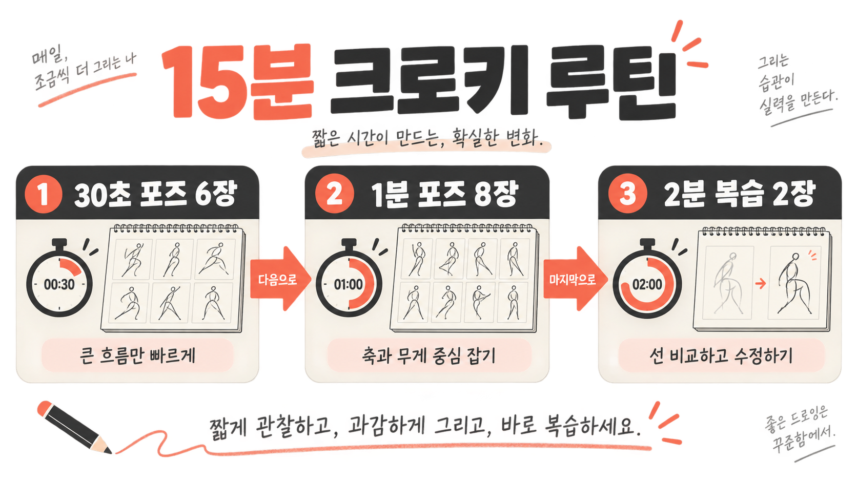 크로키 연습 사이트 추천과 효과적인 활용법 관련 정보 카드