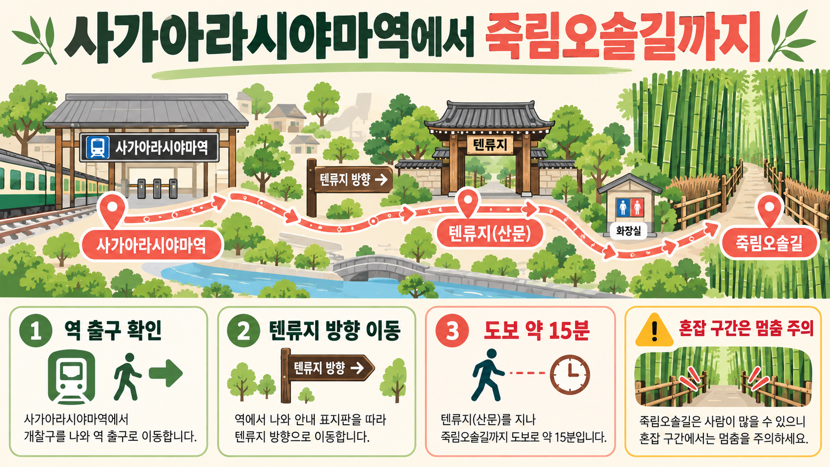 교토역에서 아라시야마 대나무숲 가는법: 사가아라시야마역 죽림오솔길 가이드 관련 정보 카드