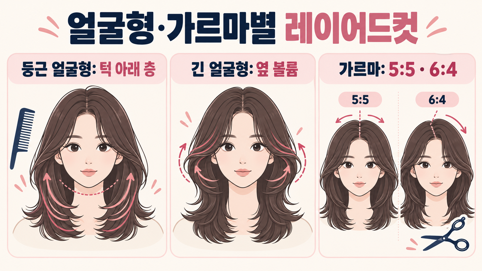 중단발·긴머리 레이어드컷 모음: 얼굴형별 선택과 관리법 관련 정보 카드