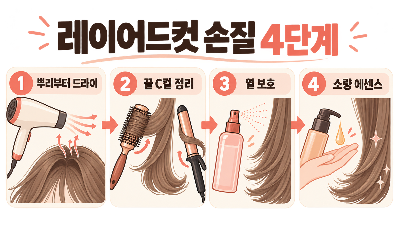 중단발·긴머리 레이어드컷 모음: 얼굴형별 선택과 관리법 확인 정보 카드