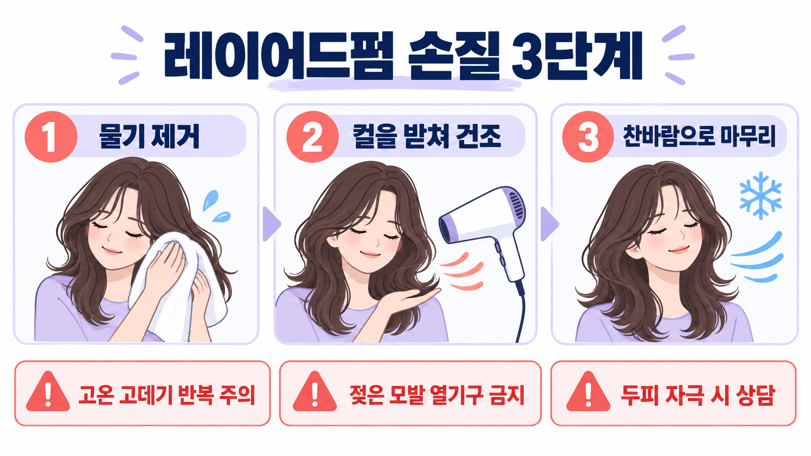 레이어드펌 종류: 빌드펌·그레이스펌·엘리자벳펌 선택 가이드 확인 정보 카드