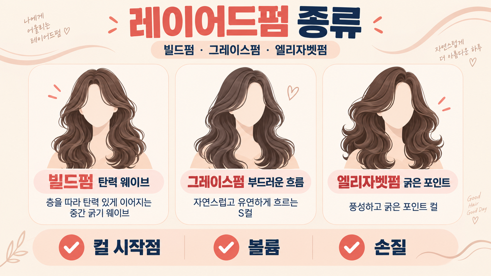 레이어드펌 종류: 빌드펌·그레이스펌·엘리자벳펌 선택 가이드 정보 카드