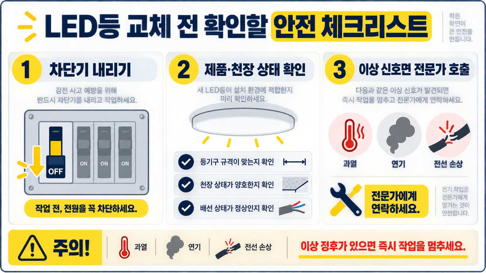 LED등 교체 전 확인할 안전 체크리스트와 교체 판단 가이드 정보 카드