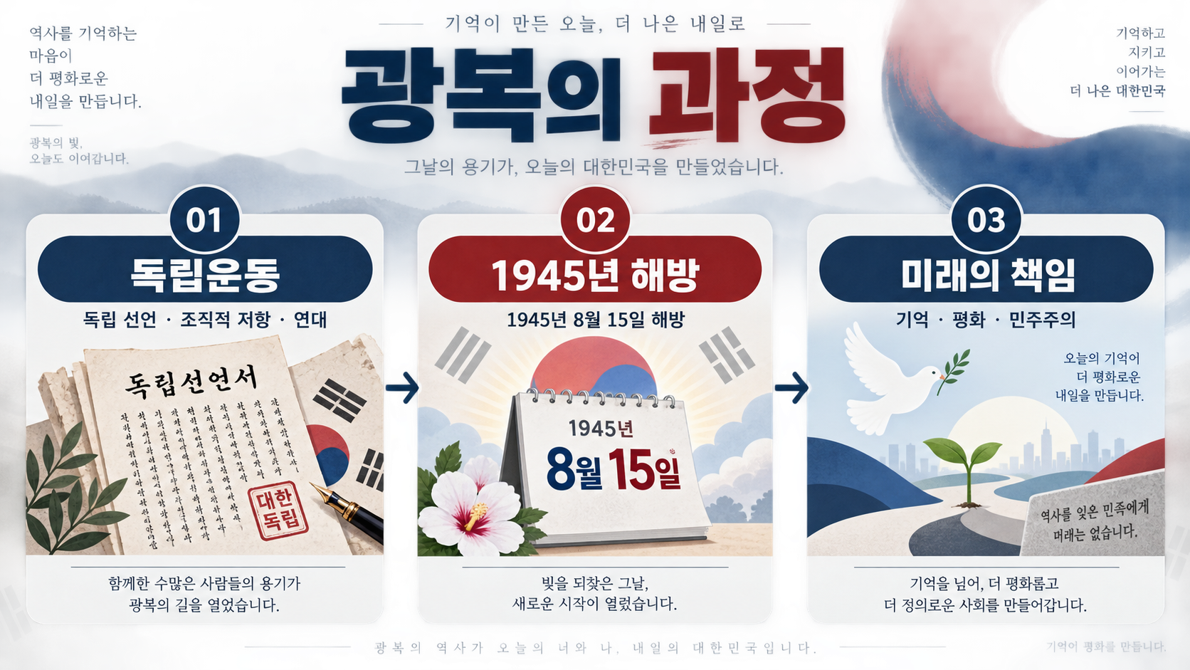8·15 광복절의 의미와 태극기 게양 방법 관련 정보 카드