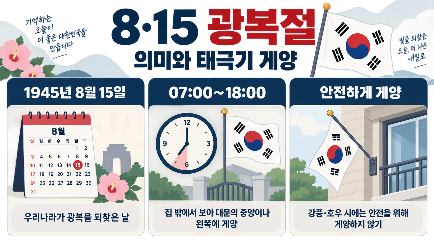 8·15 광복절의 의미와 태극기 게양 방법 정보 카드