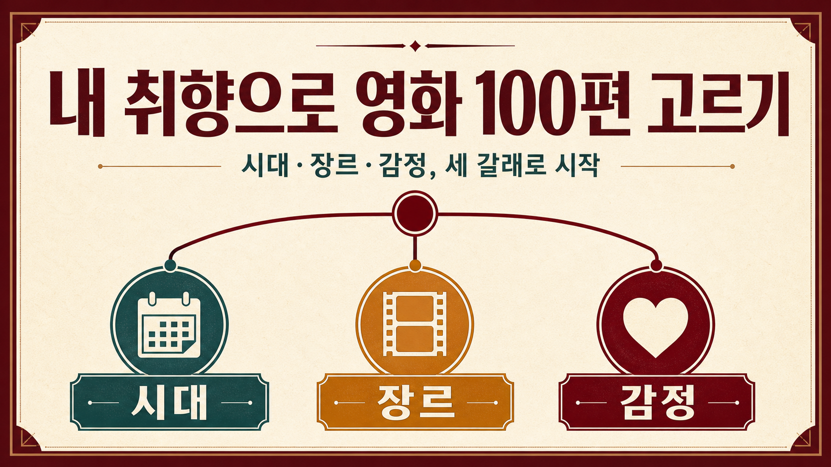 시대·장르·감정의 세 갈래로 영화 목록을 고르는 한국형 정보 카드