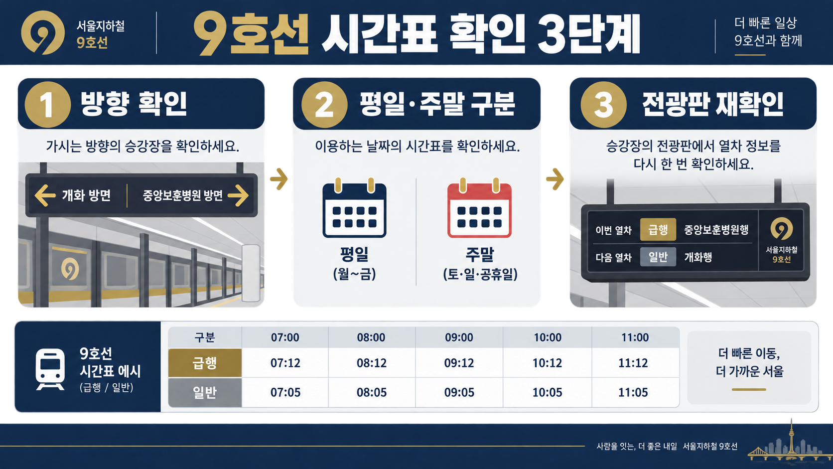 9호선 급행 정차역·시간표·노선도 한눈에 확인하는 방법 관련 정보 카드