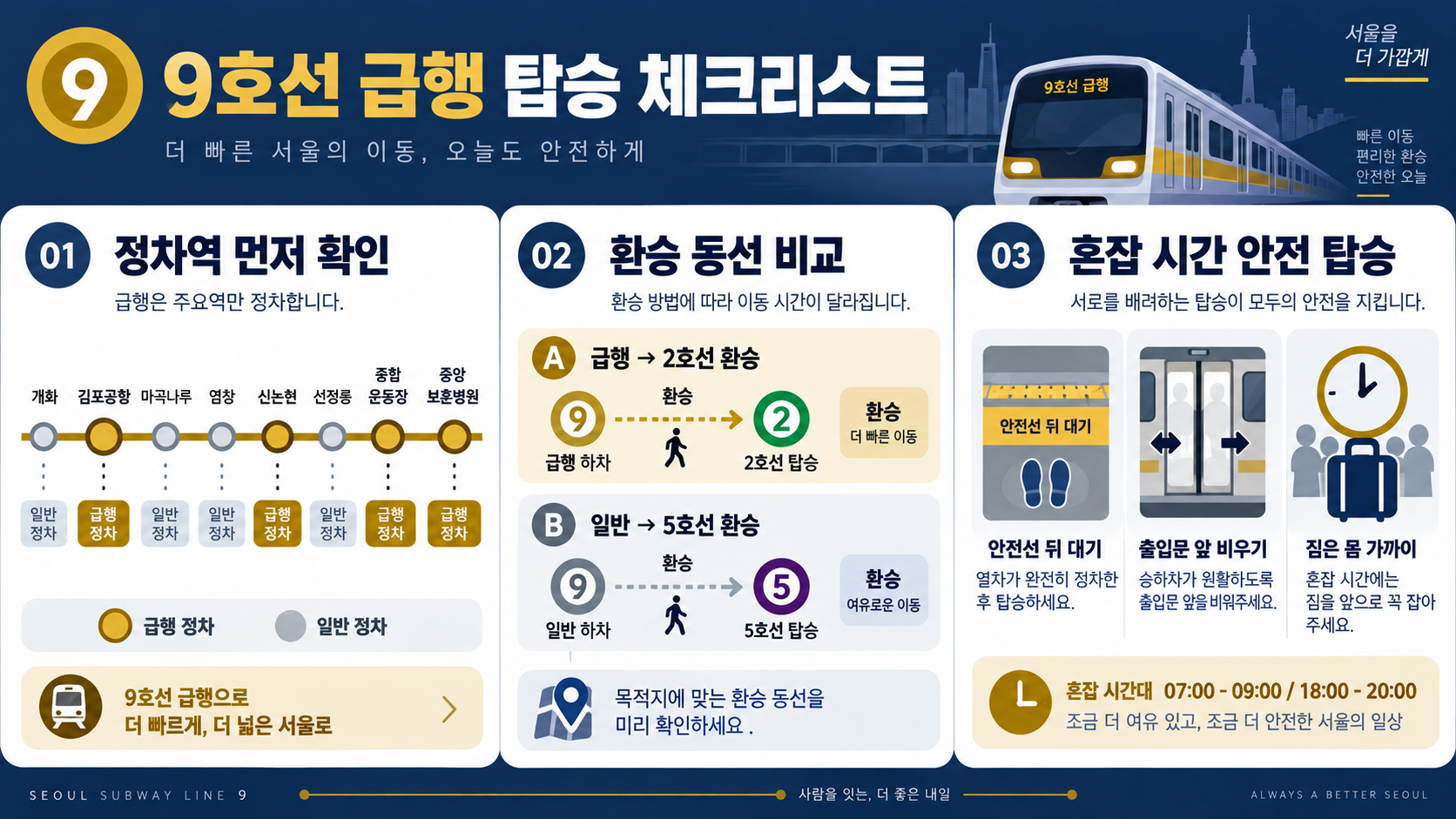 9호선 급행 정차역·시간표·노선도 한눈에 확인하는 방법 확인 정보 카드