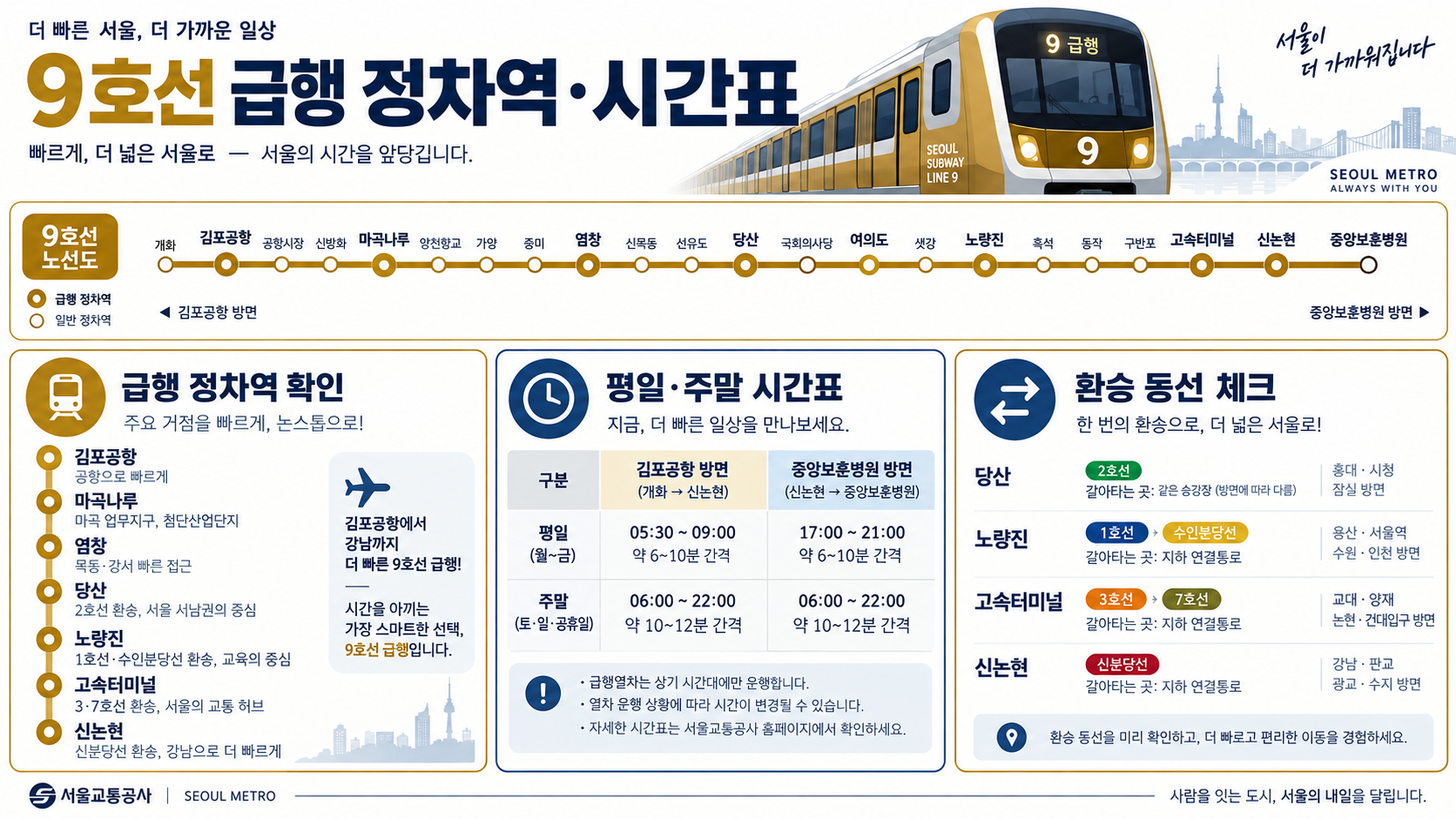 9호선 급행 정차역·시간표·노선도 한눈에 확인하는 방법 정보 카드