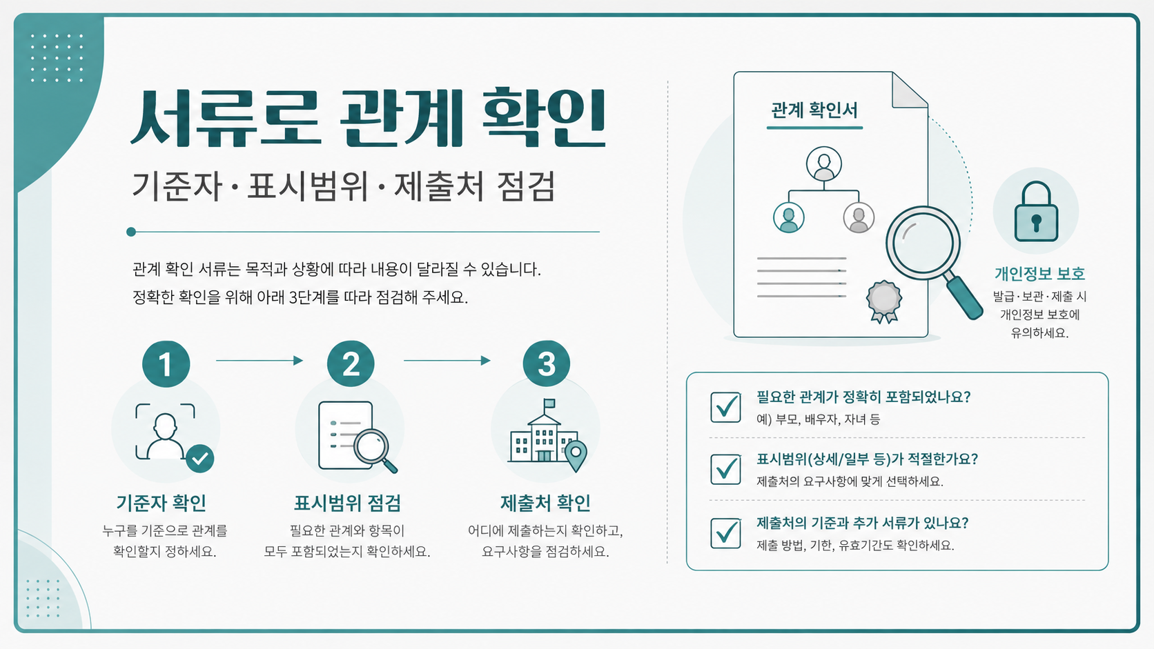 가족관계증명서 확인 순서 정보 카드