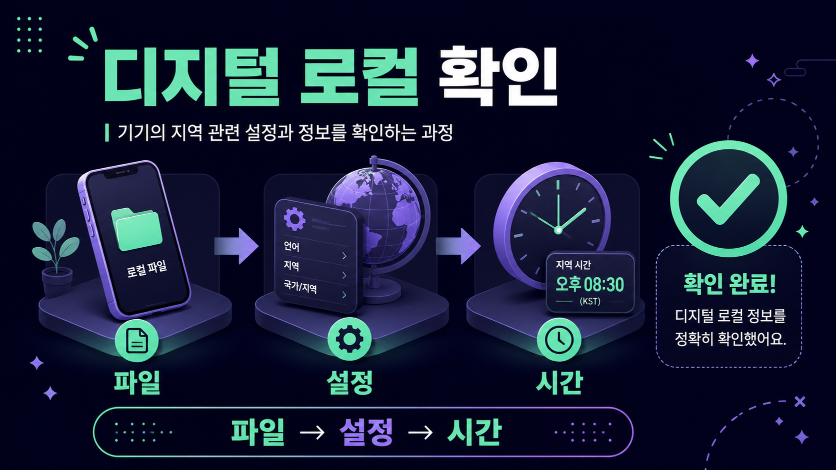 디지털 문맥에서 로컬 뜻을 구분하는 정보카드