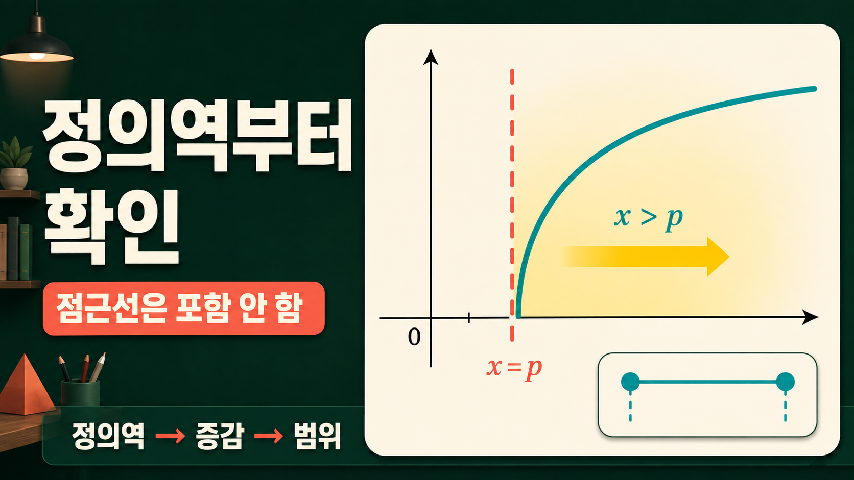 로그함수의 정의역, 점근선, 증가와 범위를 확인하는 정보 카드