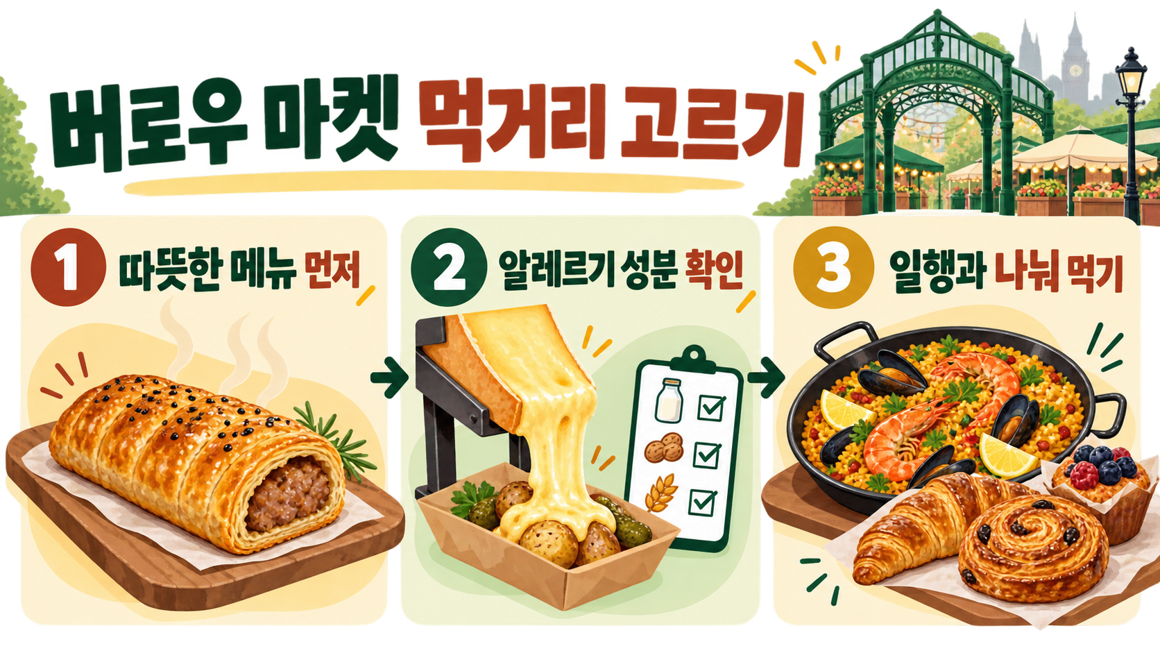 런던 버로우 마켓 방문 가이드: 위치·시간·추천 먹거리 관련 정보 카드