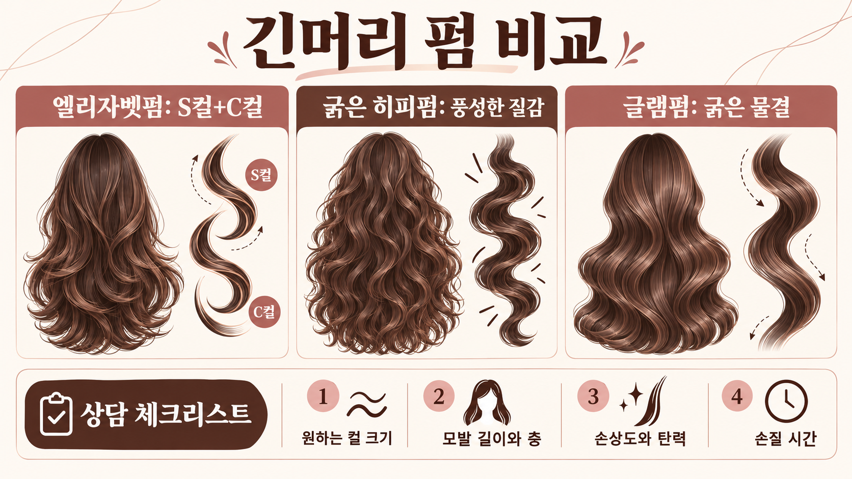 여성 긴머리 헤어스타일 종류와 앞머리 조합 가이드 관련 정보 카드