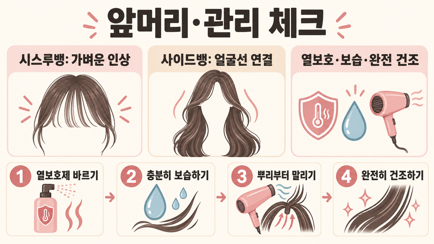 여성 긴머리 헤어스타일 종류와 앞머리 조합 가이드 확인 정보 카드