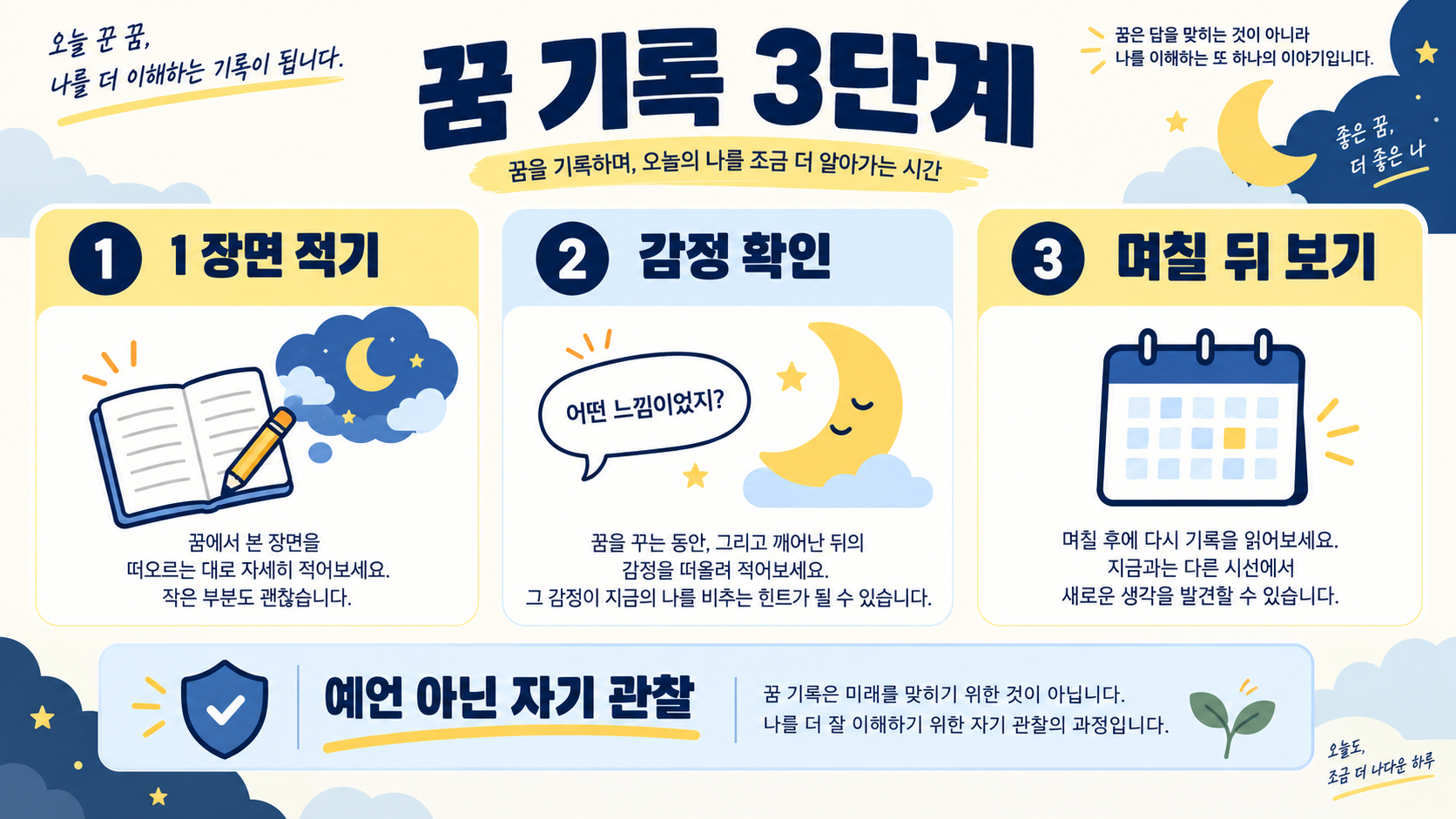 로또 꿈 해몽, 재미로 읽는 상징과 책임 있는 복권 이용 가이드 관련 정보 카드