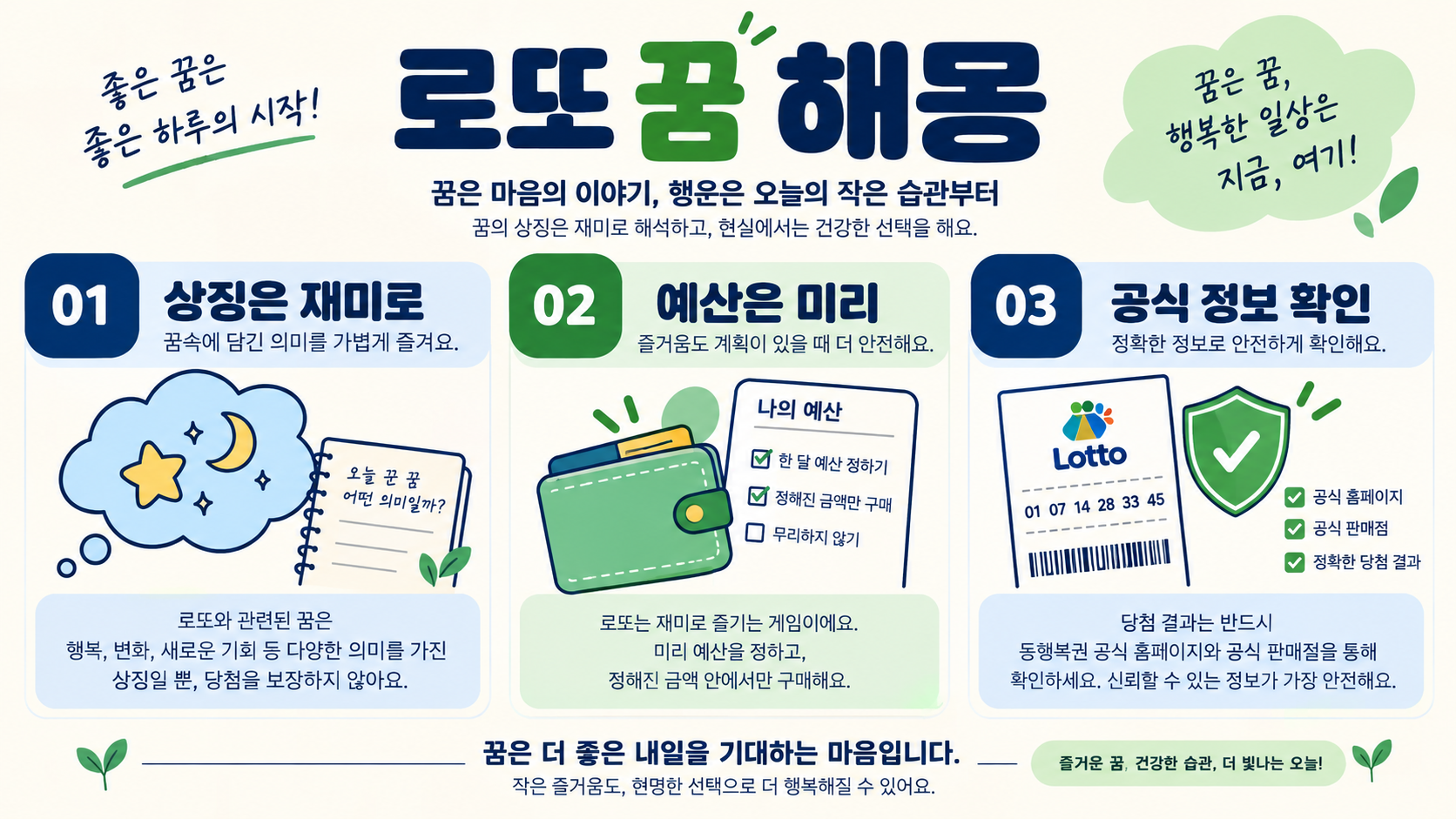 로또 꿈 해몽, 재미로 읽는 상징과 책임 있는 복권 이용 가이드 정보 카드