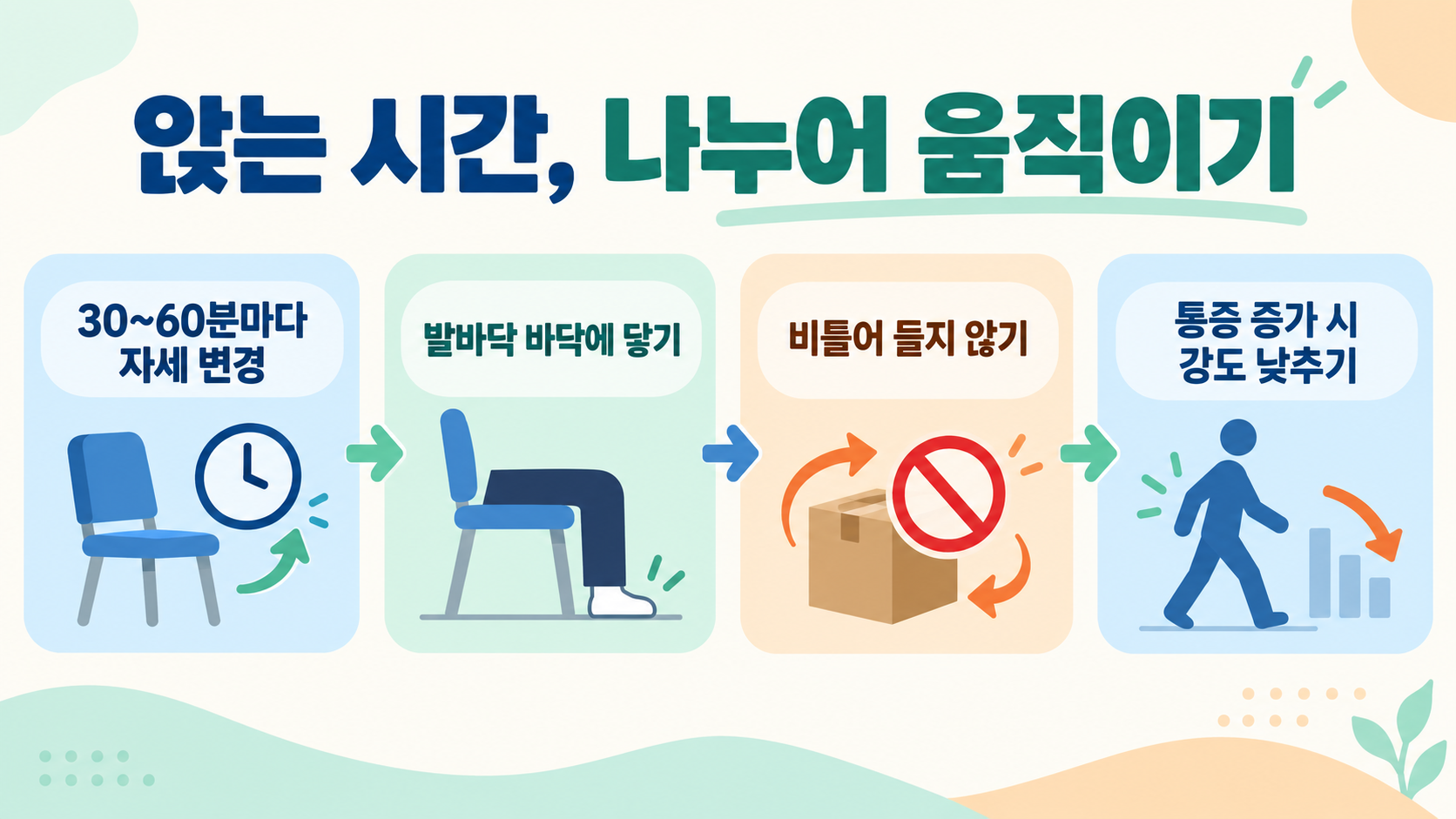 허리 통증 관리: 생활습관과 운동 시 주의할 점 관련 정보 카드