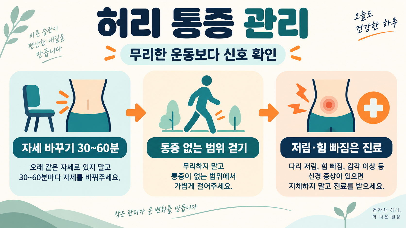 허리 통증 관리: 생활습관과 운동 시 주의할 점 정보 카드