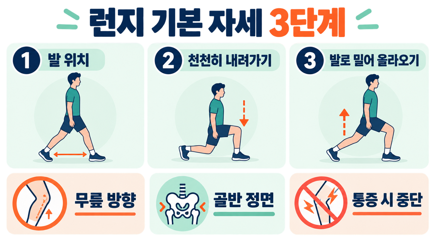 런지 종류와 효과: 초보자를 위한 자세·주의사항 가이드 관련 정보 카드