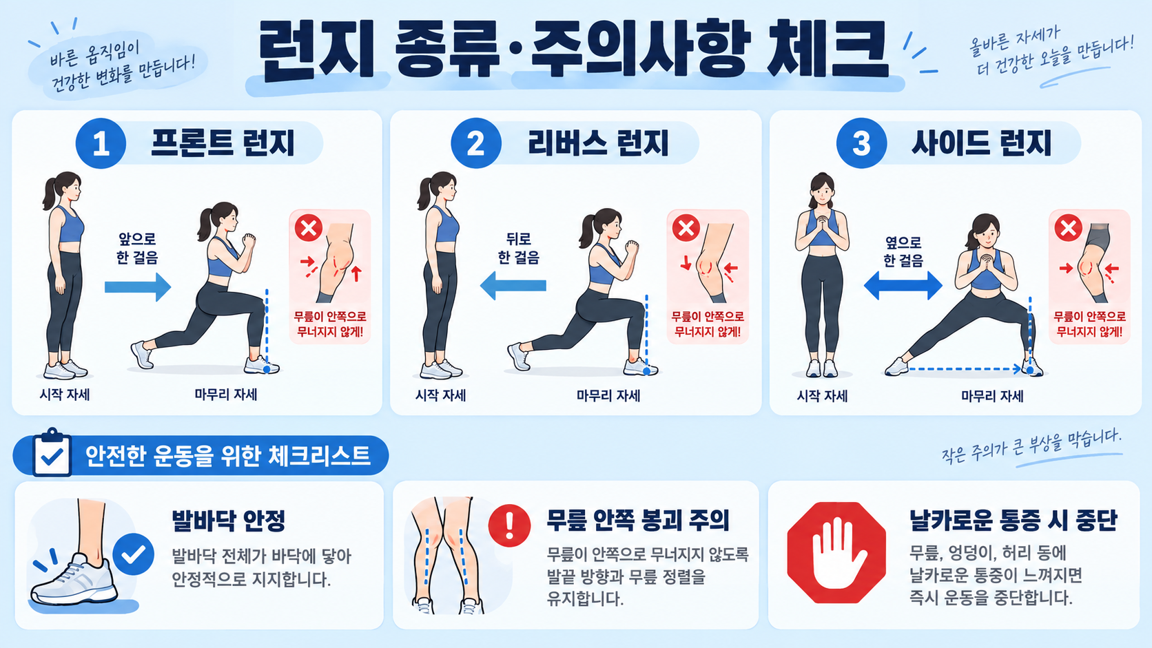 런지 종류와 효과: 초보자를 위한 자세·주의사항 가이드 확인 정보 카드
