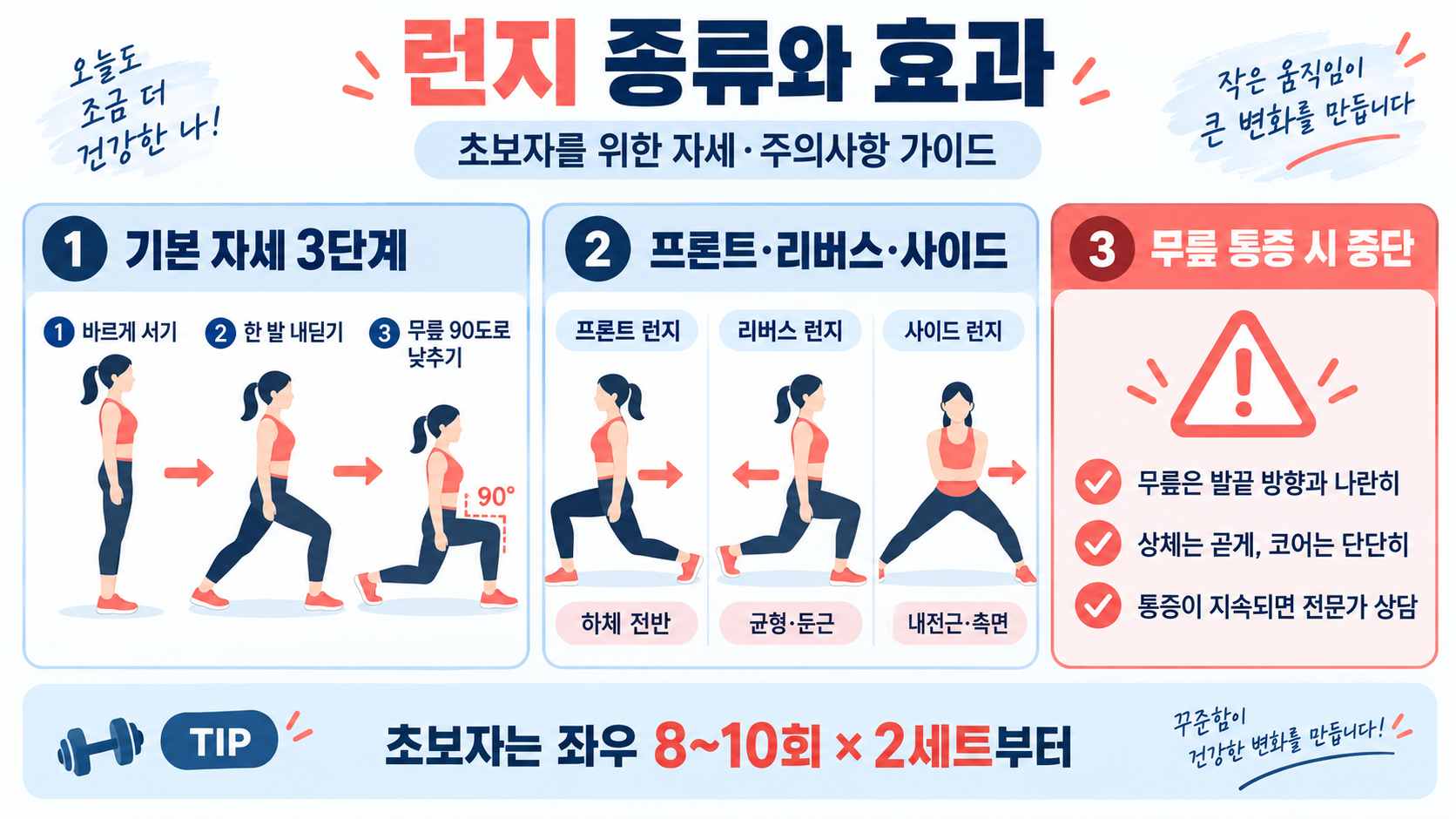 런지 종류와 효과: 초보자를 위한 자세·주의사항 가이드 정보 카드
