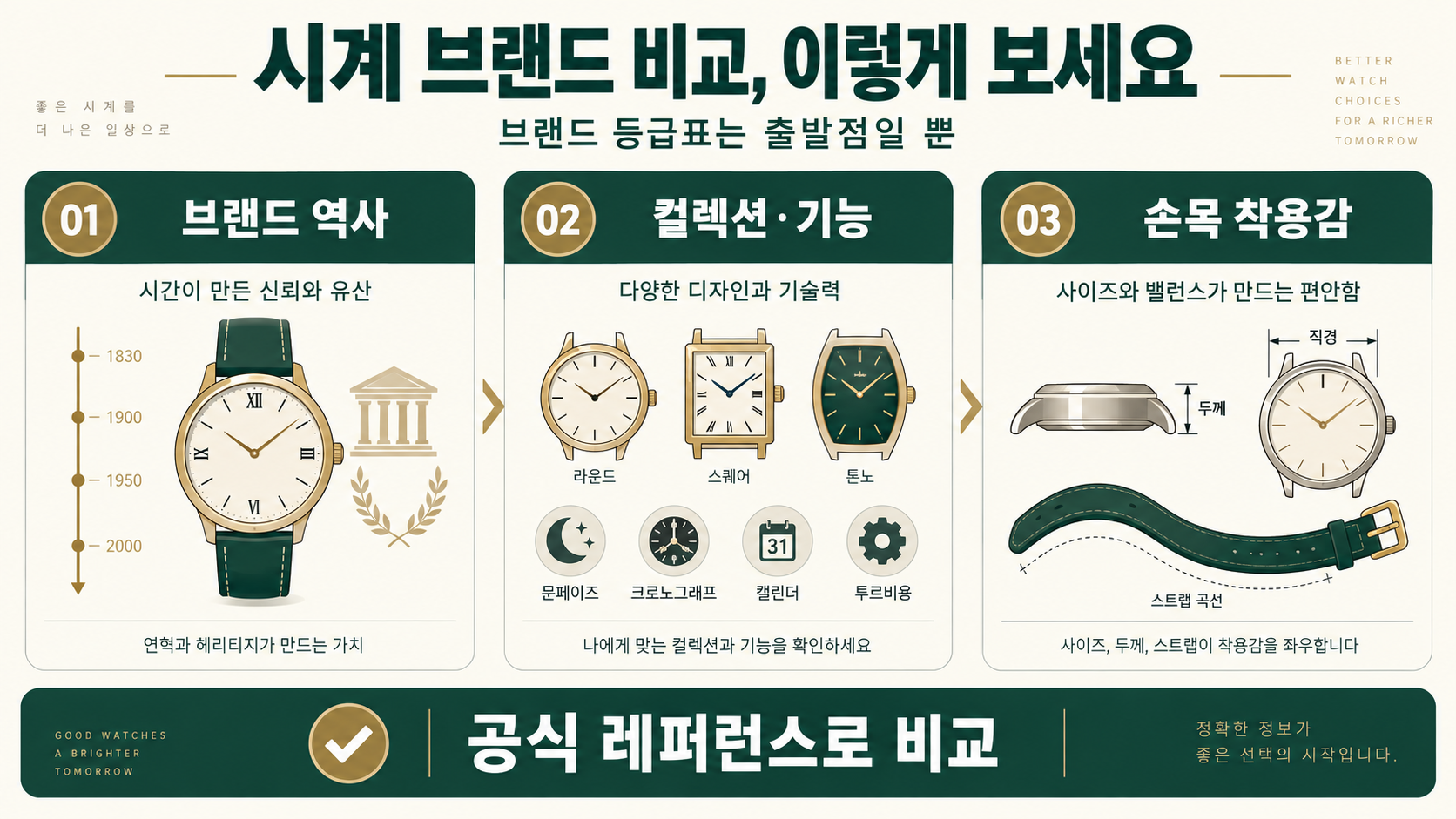 2026 남자 명품 시계 브랜드 비교: 등급보다 중요한 선택 기준과 가격 확인법 관련 정보 카드