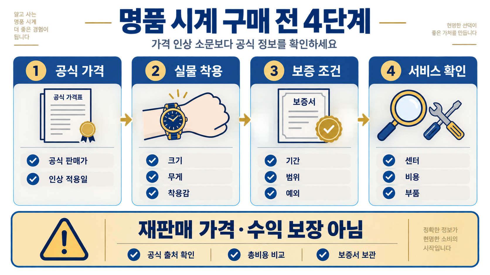 2026 남자 명품 시계 브랜드 비교: 등급보다 중요한 선택 기준과 가격 확인법 확인 정보 카드
