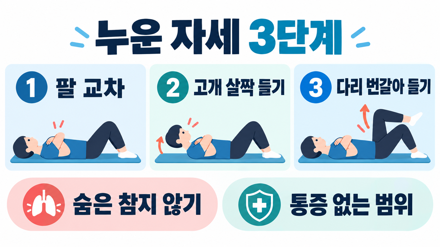 집에서 누워서 하는 허리운동: 10분 기본 동작과 주의사항 관련 정보 카드