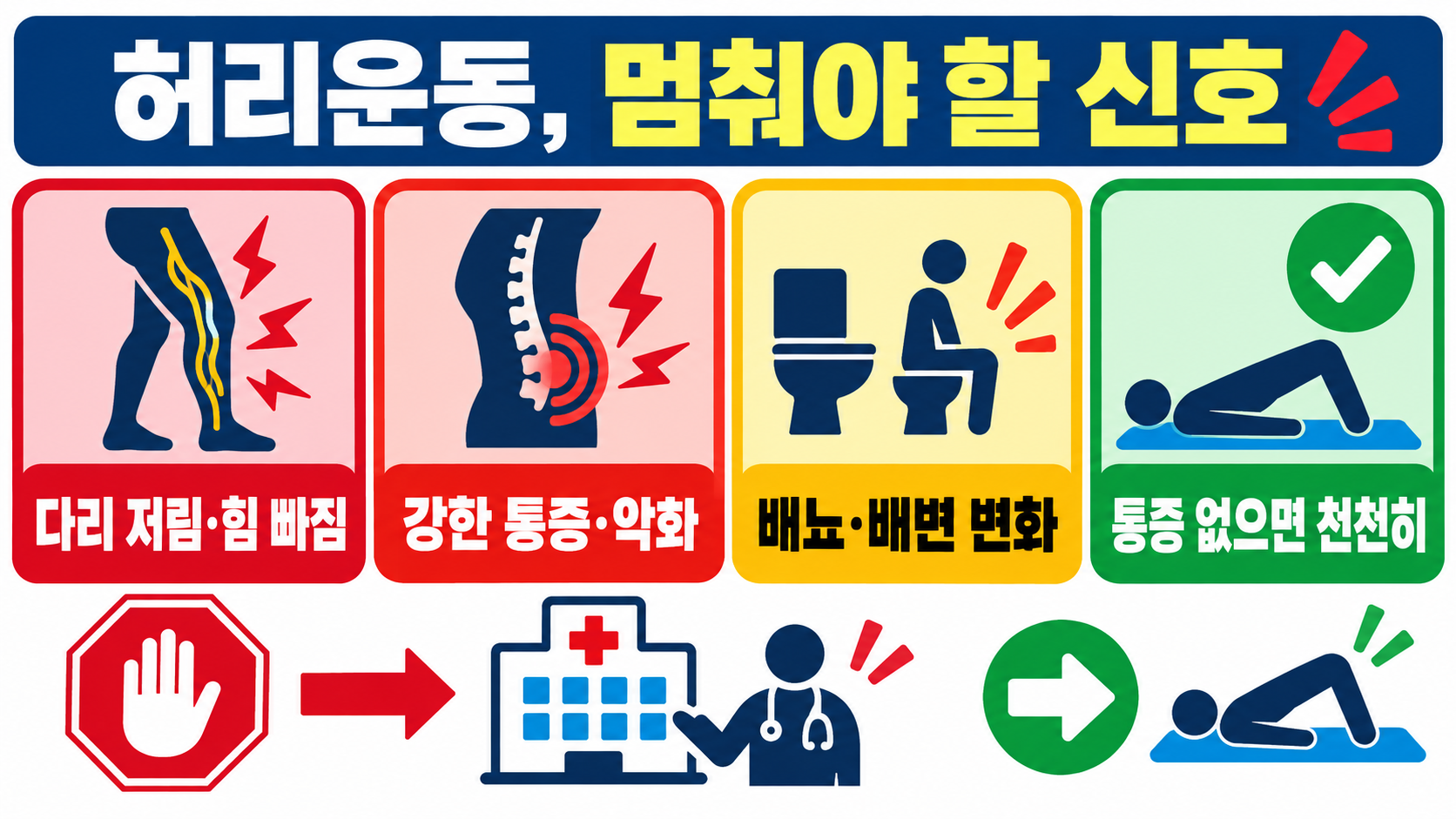 집에서 누워서 하는 허리운동: 10분 기본 동작과 주의사항 확인 정보 카드