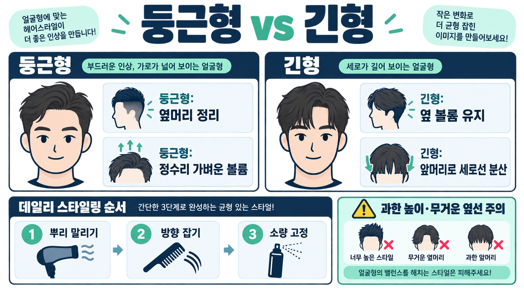 남자 얼굴형에 어울리는 헤어스타일: 2026 실전 가이드 관련 정보 카드