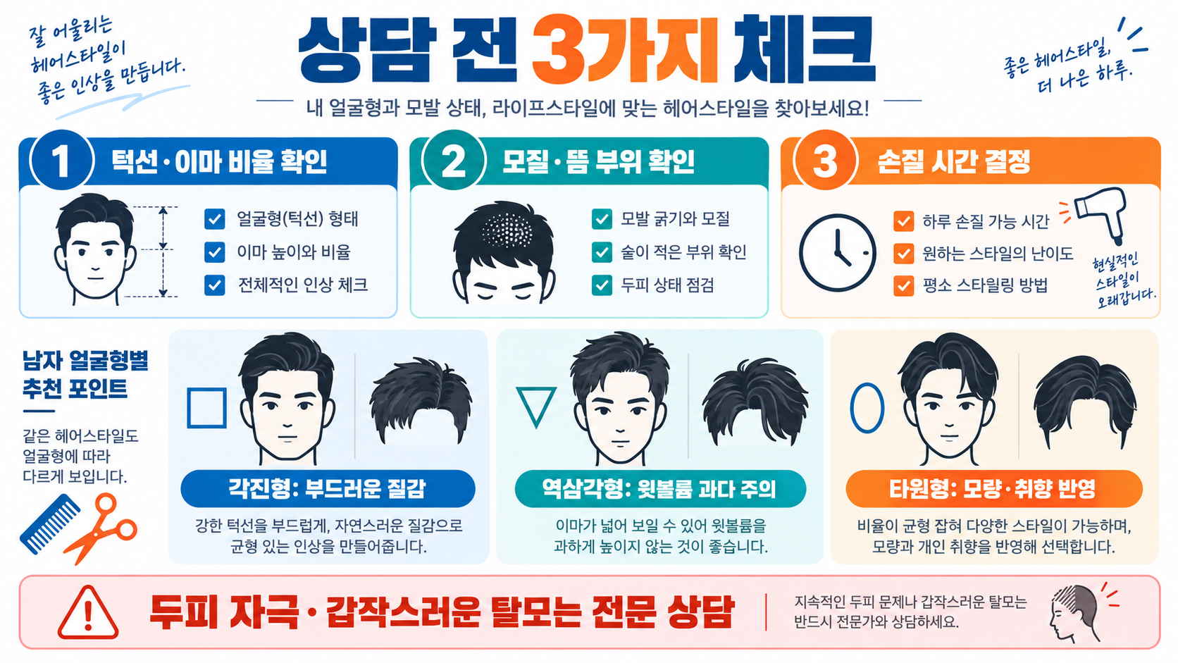 남자 얼굴형에 어울리는 헤어스타일: 2026 실전 가이드 확인 정보 카드