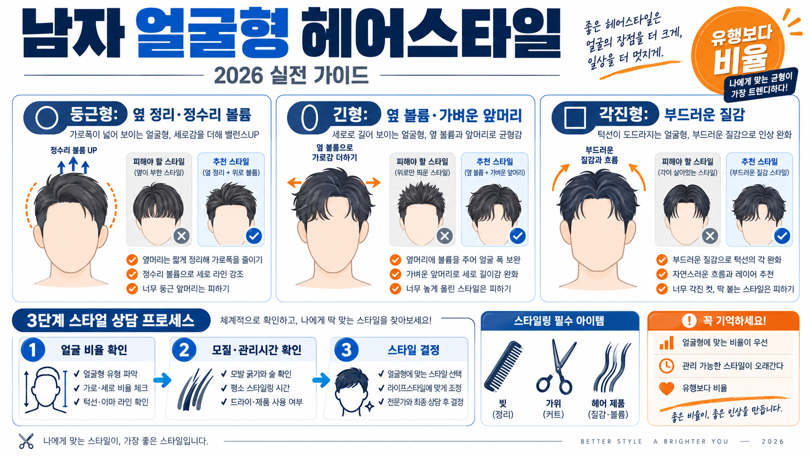 남자 얼굴형에 어울리는 헤어스타일: 2026 실전 가이드 정보 카드