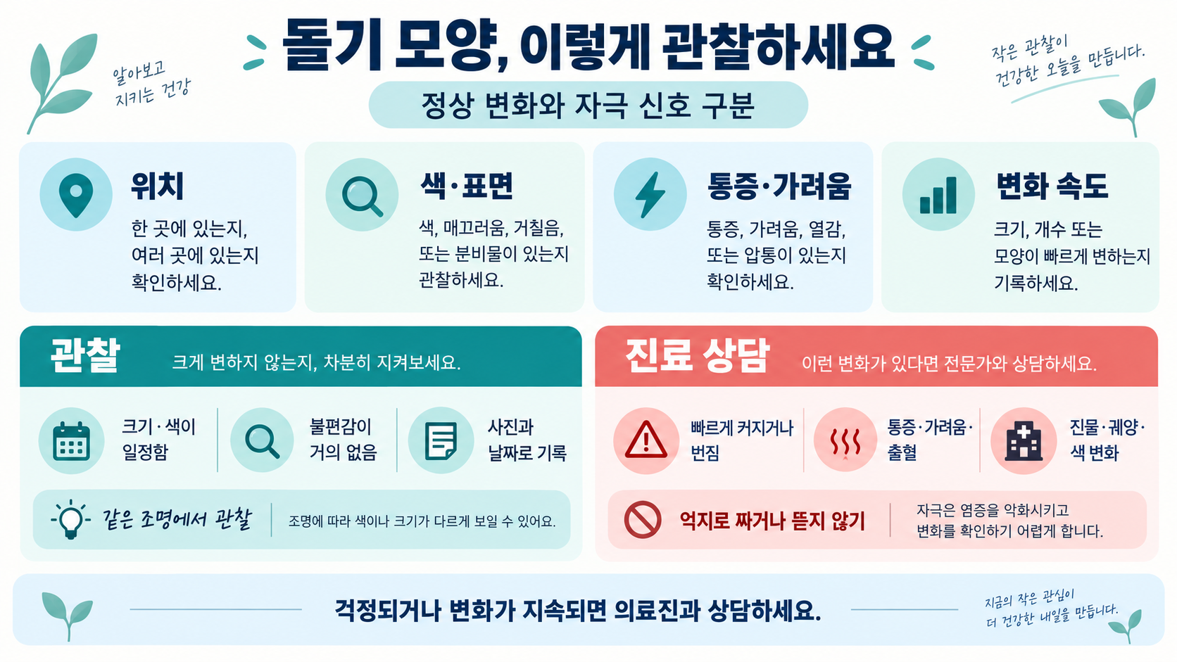 남성 성기 돌기·혹·뾰루지: 원인 구분과 진료가 필요한 신호 관련 정보 카드