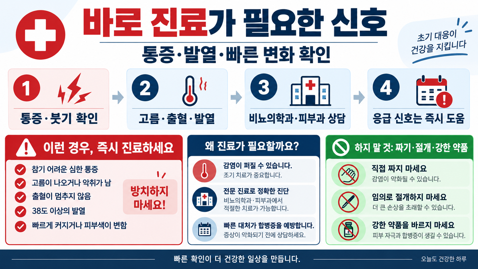 남성 성기 돌기·혹·뾰루지: 원인 구분과 진료가 필요한 신호 확인 정보 카드