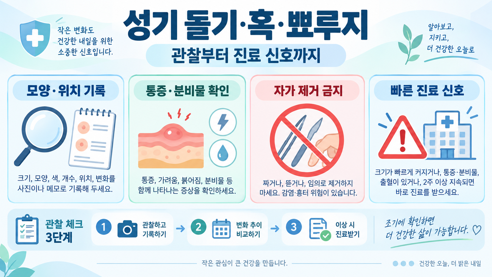 남성 성기 돌기·혹·뾰루지: 원인 구분과 진료가 필요한 신호 정보 카드