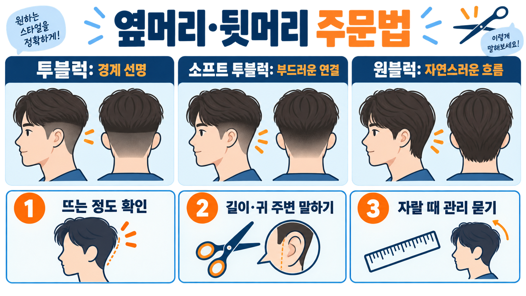 남자 머리 자를 때 망하지 않는 법: 미용실 주문 가이드 관련 정보 카드