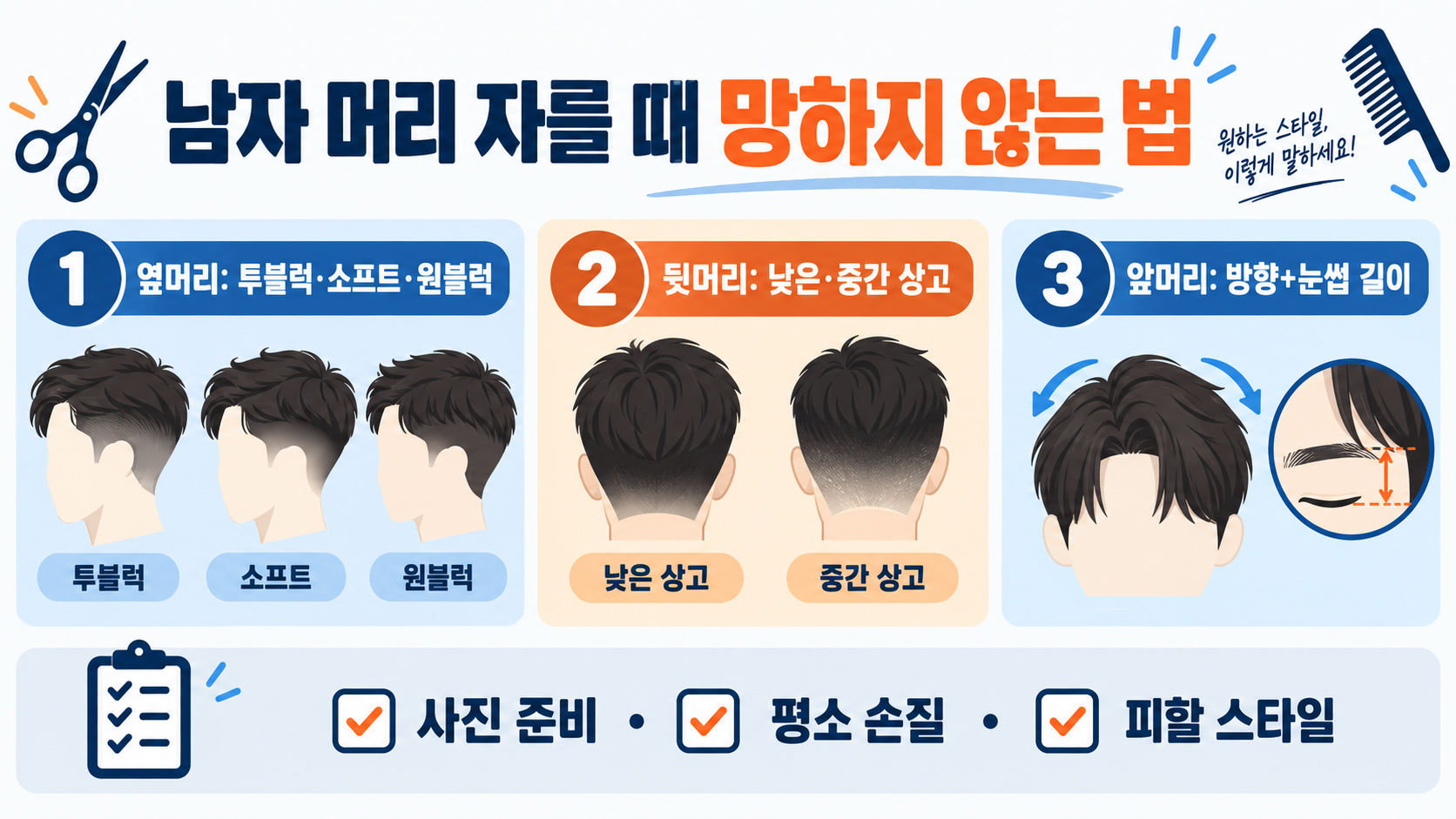남자 머리 자를 때 망하지 않는 법: 미용실 주문 가이드 정보 카드