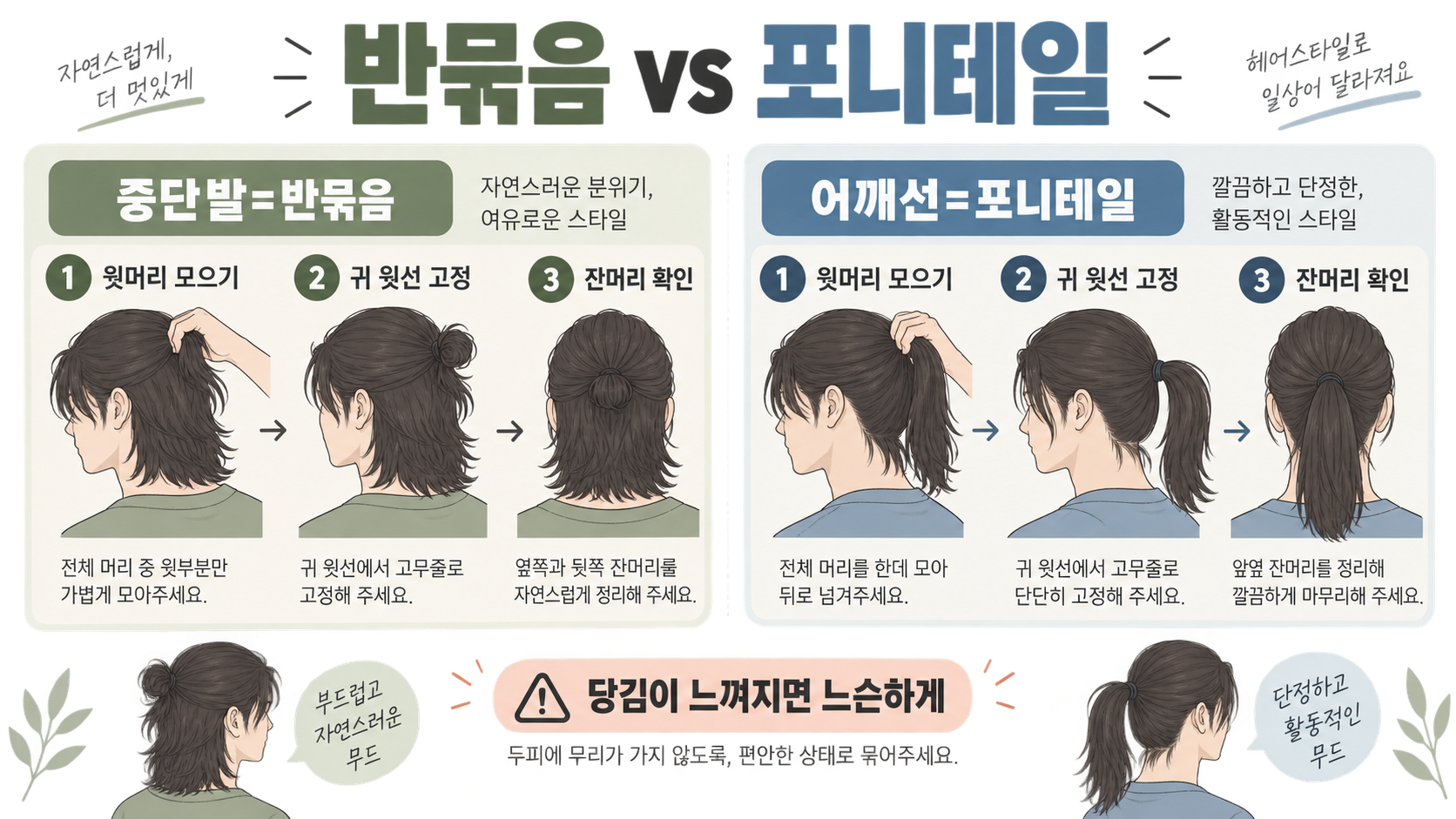 남자 장발 묶는 법: 반묶음·포니테일·로우번, 기장별 선택 가이드 관련 정보 카드