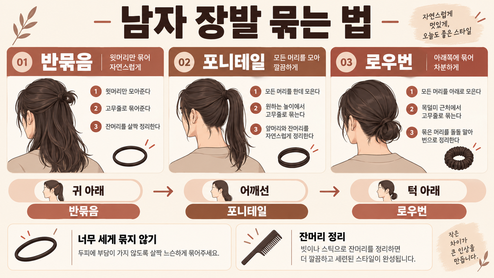 남자 장발 묶는 법: 반묶음·포니테일·로우번, 기장별 선택 가이드 정보 카드