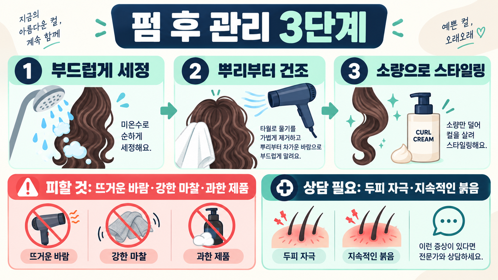 남자 펌 종류 6가지 비교: 모발·얼굴형·손질 난이도로 고르는 법 확인 정보 카드