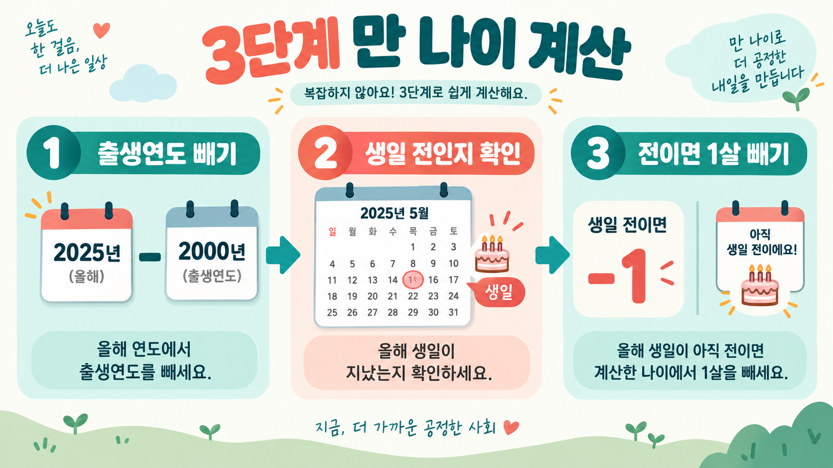 만 나이 계산기: 출생일로 정확하게 계산하는 방법 관련 정보 카드