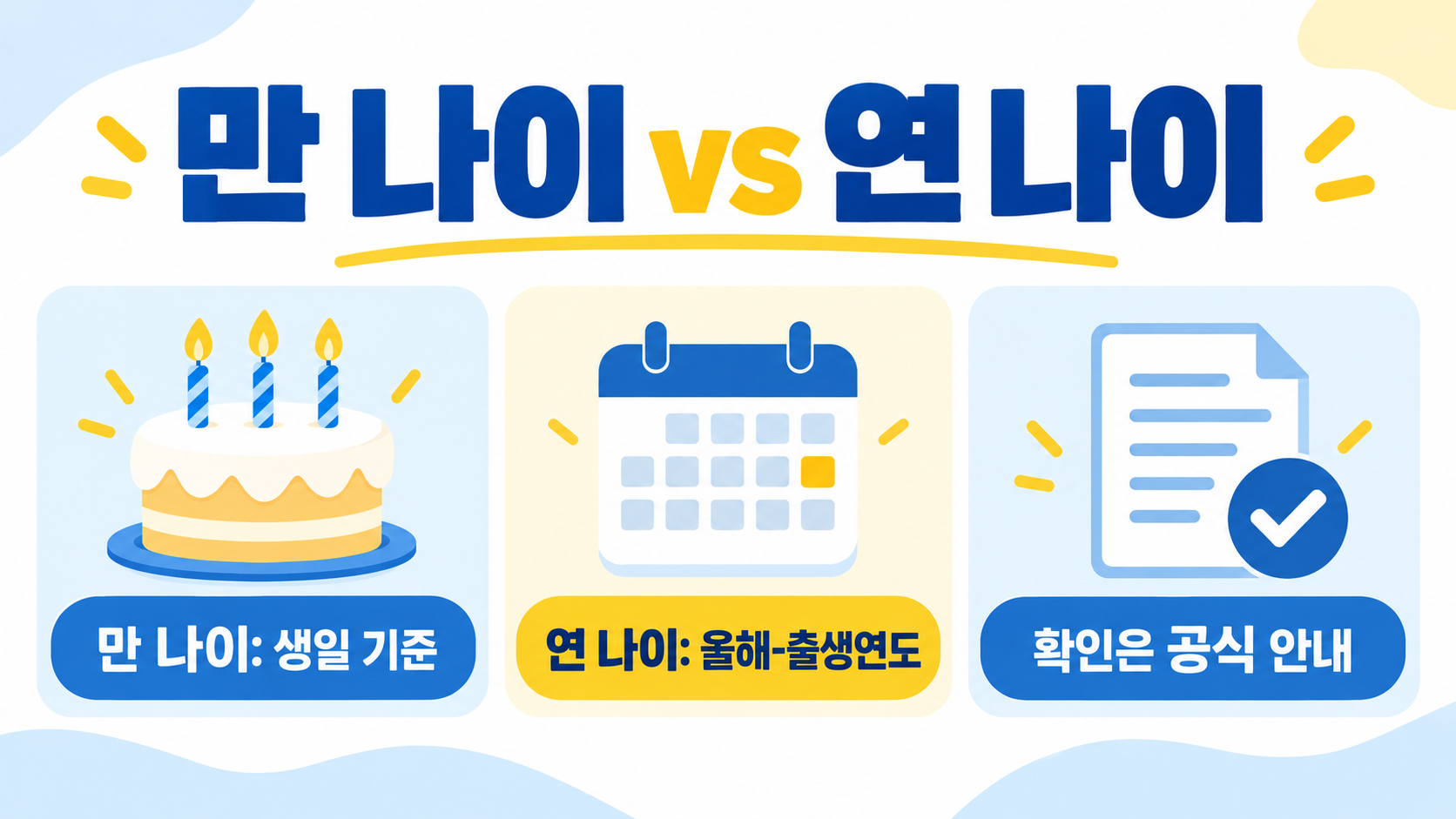 만 나이 계산기: 출생일로 정확하게 계산하는 방법 확인 정보 카드