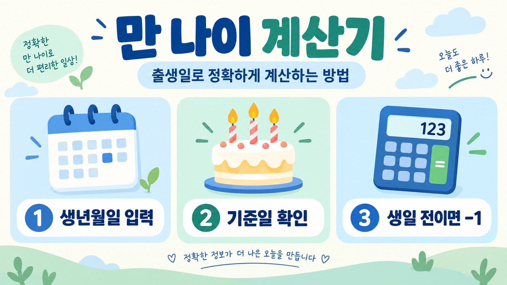 만 나이 계산기: 출생일로 정확하게 계산하는 방법 정보 카드