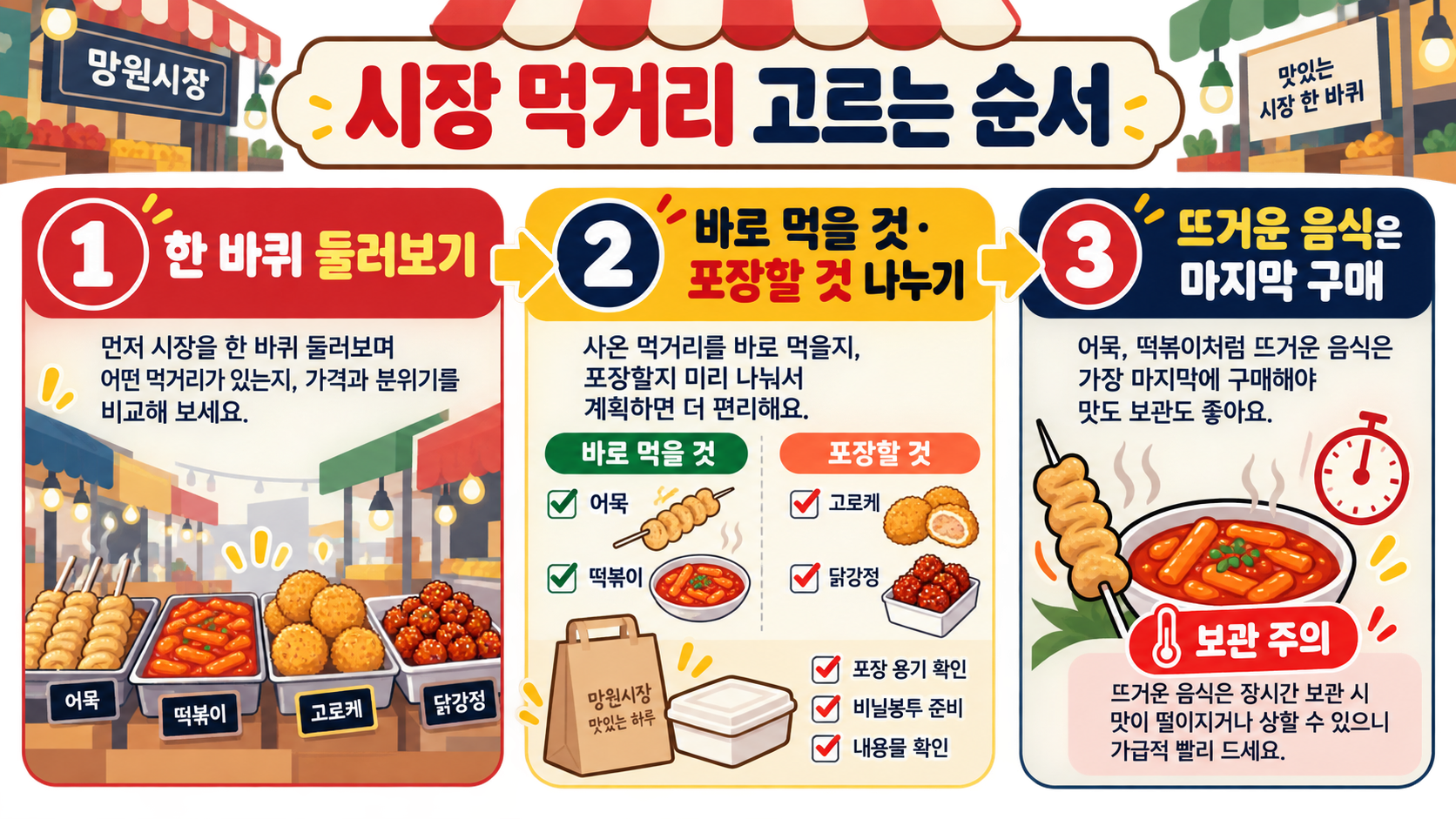 망원시장 먹거리와 뚜벅이 여행 코스: 가는 길부터 한강 피크닉까지 관련 정보 카드