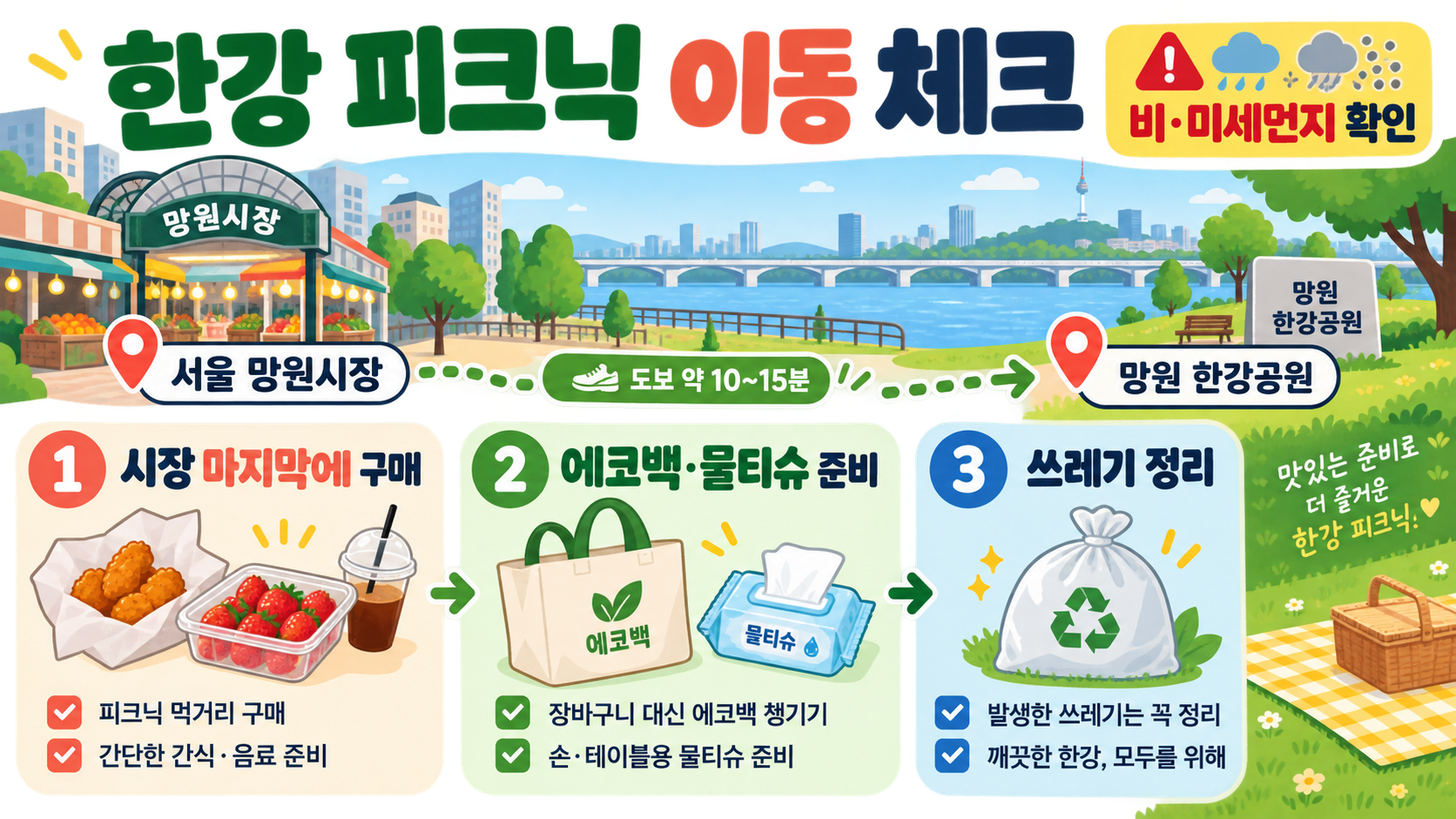 망원시장 먹거리와 뚜벅이 여행 코스: 가는 길부터 한강 피크닉까지 확인 정보 카드