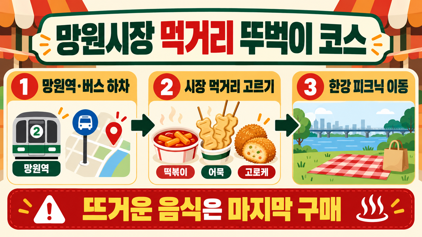망원시장 먹거리와 뚜벅이 여행 코스: 가는 길부터 한강 피크닉까지 정보 카드