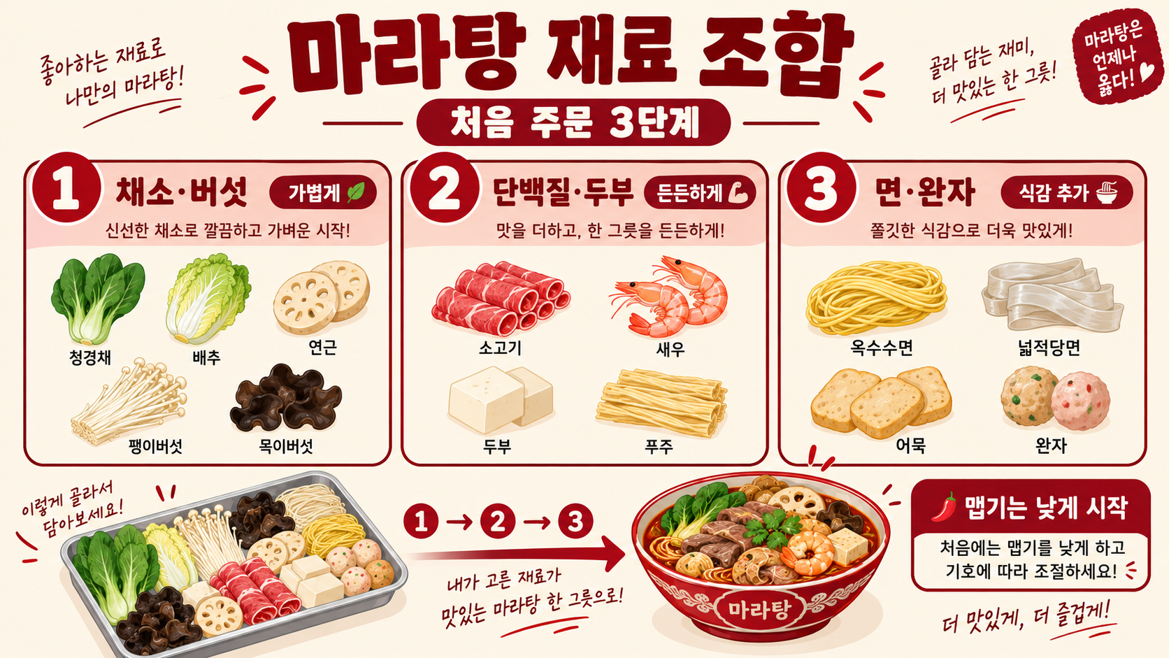 마라탕 재료 조합 설명과 주문 꿀팁 정보 카드